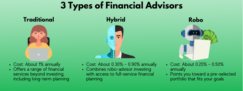 Types of financial advisors