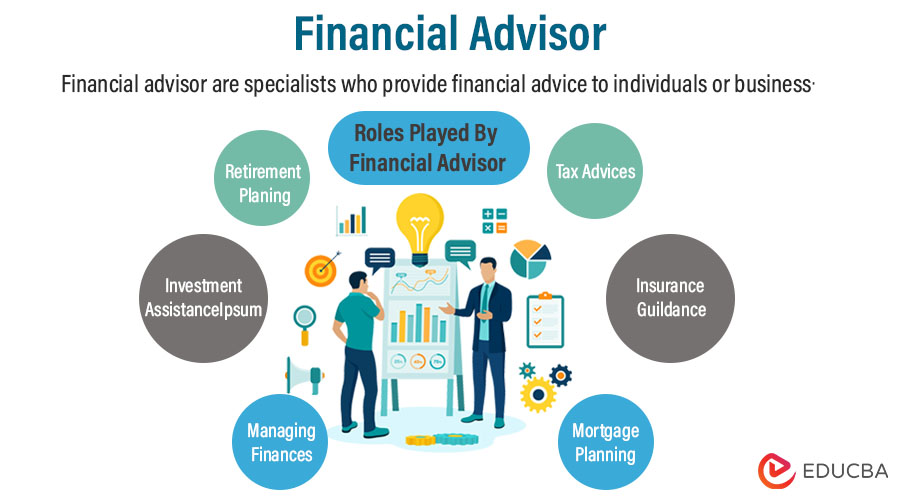 What is a financial advisor?